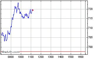 burberry share price